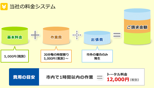 当社の料金システム